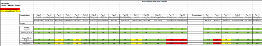 Sportforen_Boxtabelle Finalwoche.png