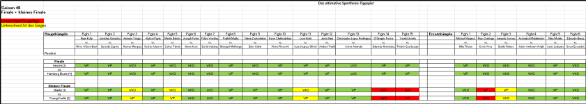 Sportforen_Boxtabelle Finalwoche.png Sportforen_Boxtabelle Finalwoche.png