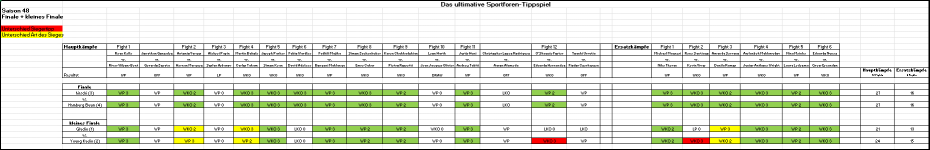 Sportforen_Boxtabelle Finalwoche.png