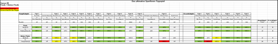 Sportforen_Boxtabelle Finalwoche.png Sportforen_Boxtabelle Finalwoche.png