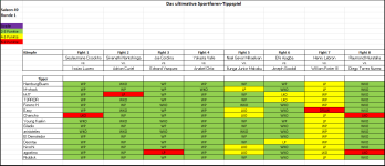 Sportforen_Boxtabelle Wochentipps.png Sportforen_Boxtabelle Wochentipps.png