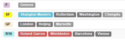 screenshot-www.ultimatetennisstatistics.com-2023.11.04-14_39_41.png