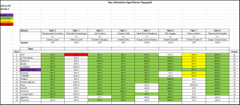 Sportforen_Boxtabelle Wochenauswertung.png