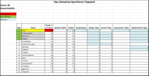 Sportforen_Boxtabelle Gesamtauswertung.png