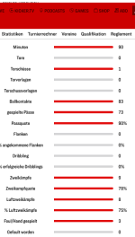 Screenshot 2023-11-08 at 23-39-20 Spieldaten FC Kopenhagen - Manchester United 4 3 Vorrunde 4....png