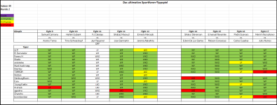 Sportforen_Boxtabelle Wochentipps.png