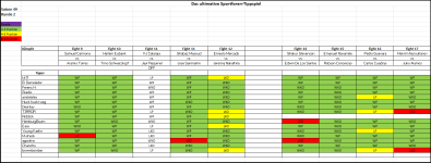 Sportforen_Boxtabelle Wochentipps.png Sportforen_Boxtabelle Wochentipps.png