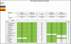 Sportforen_Boxtabelle Wochenauswertung.png