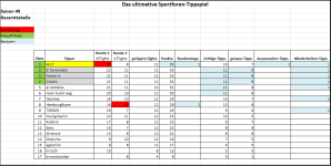 Sportforen_Boxtabelle Gesamtauswertung.png