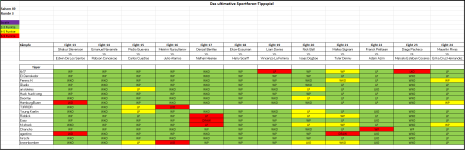 Sportforen_Boxtabelle Wochentipps.png Sportforen_Boxtabelle Wochentipps.png