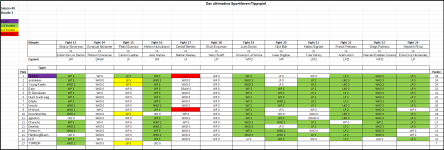 Sportforen_Boxtabelle Wochenauswertung.png