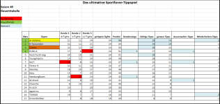 Sportforen_Boxtabelle Gesamtauswertung.png