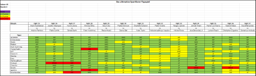 Sportforen_Boxtabelle Wochentipps.png