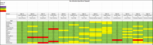 Sportforen_Boxtabelle Wochentipps.png Sportforen_Boxtabelle Wochentipps.png