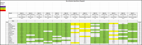 Sportforen_Boxtabelle Wochenauswertung.png