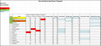 Sportforen_Boxtabelle Gesamtauswertung.png