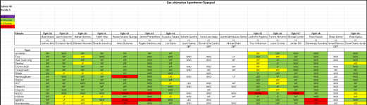 Sportforen_Boxtabelle Wochentipps.png