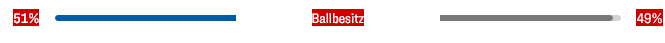 Screenshot 2023-12-03 at 15-07-09 Spieldaten Hertha BSC - SV Elversberg 5 1 15. Spieltag 2. Bu...png