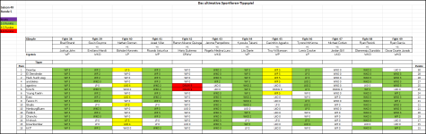 Sportforen_Boxtabelle Wochenauswertung.png