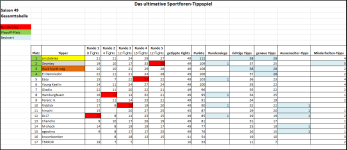 Sportforen_Boxtabelle Gesamtauswertung.png