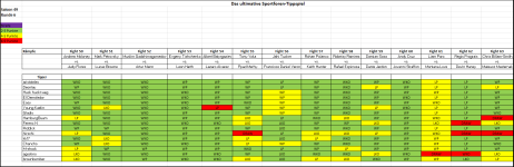 Sportforen_Boxtabelle Wochentipps.png