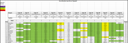 Sportforen_Boxtabelle Wochenauswertung.png