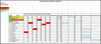 Sportforen_Boxtabelle Gesamtauswertung.png
