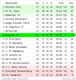 liga2-2023-17-96marked.png liga2-2023-17-96marked.png