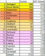 Überraschungen.jpg