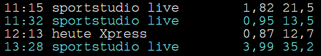 Quoten Innsbruck.png Quoten Innsbruck.png