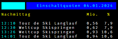 Quoten Villach.png