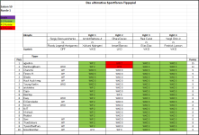 Sportforen_Boxtabelle Wochenauswertung.png