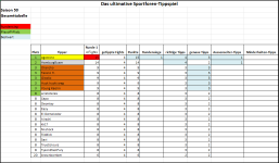 Sportforen_Boxtabelle Gesamtauswertung.png Sportforen_Boxtabelle Gesamtauswertung.png