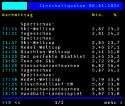 Quoten Bischofshofen.png Quoten Bischofshofen.png
