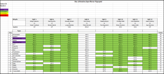 Sportforen_Boxtabelle Wochenauswertung.png