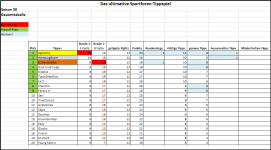 Sportforen_Boxtabelle Gesamtauswertung.png