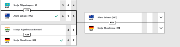 Screenshot 2024-01-17 at 16-37-20 2024 Australian Open Juniors - news photos draws and results.png
