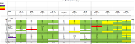 Sportforen_Boxtabelle Wochenauswertung.png
