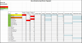 Sportforen_Boxtabelle Gesamtauswertung.png Sportforen_Boxtabelle Gesamtauswertung.png