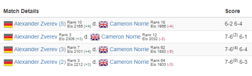 screenshot-www.ultimatetennisstatistics.com-2024.01.22-07_28_29.png