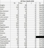 AEWAllTimeTippspiel23.jpg