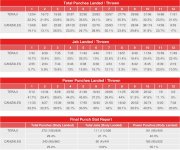 teraji-canizales-compubox-punch-stats.jpg