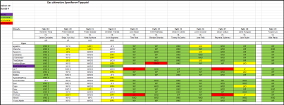Sportforen_Boxtabelle Wochentipps.png
