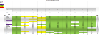 Sportforen_Boxtabelle Wochenauswertung.png