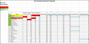 Sportforen_Boxtabelle Gesamtauswertung.png