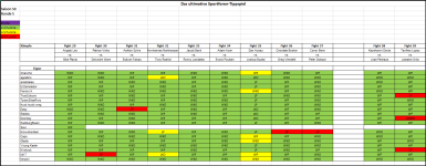 Sportforen_Boxtabelle Wochentipps.png