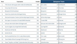 Zakopane_Team.jpg