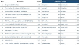 Zakopane_einzel.jpg