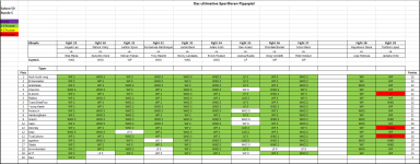 Sportforen_Boxtabelle Wochenauswertung.png