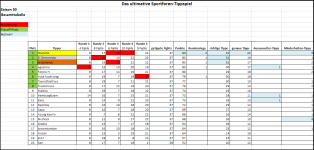 Sportforen_Boxtabelle Gesamtauswertung.png